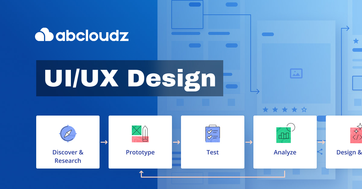 Design solutions to support your growth | ABCloudz | App development